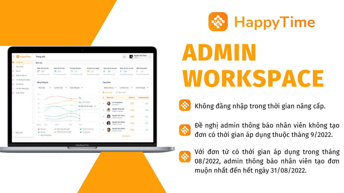 Nội dung thông báo cho admin workspace
