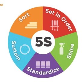 Khái niệm 5S