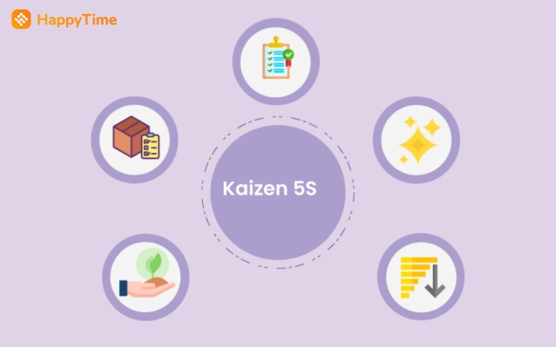 Mối quan hệ giữa 5S và Kaizen