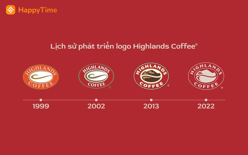 Nét đẹp văn hóa Highland Coffee