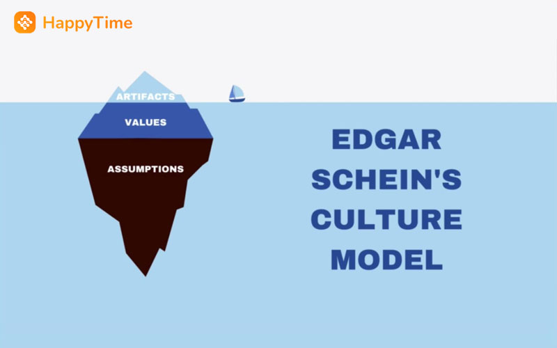 Mô hình văn hóa doanh nghiệp Schein
