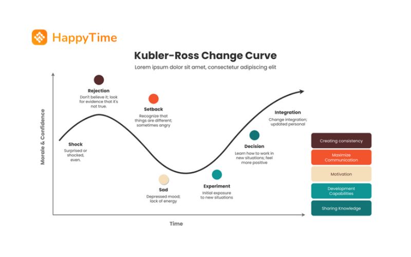 Mô hình đường cong thay đổi của Elisabeth Kübler-Ross