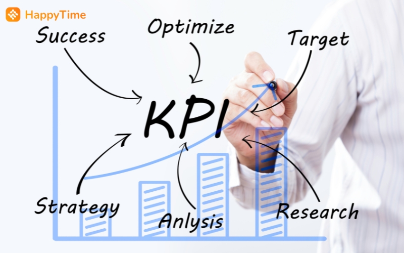 Thiết lập hệ thống KPI và đánh giá kết quả công việc cá nhân