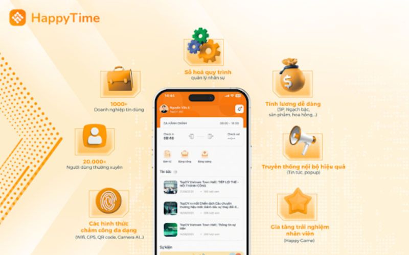 HappyTime là app chấm công tập trung vào các nghiệp vụ C&B và gia tăng trải nghiệm cho nhân viên