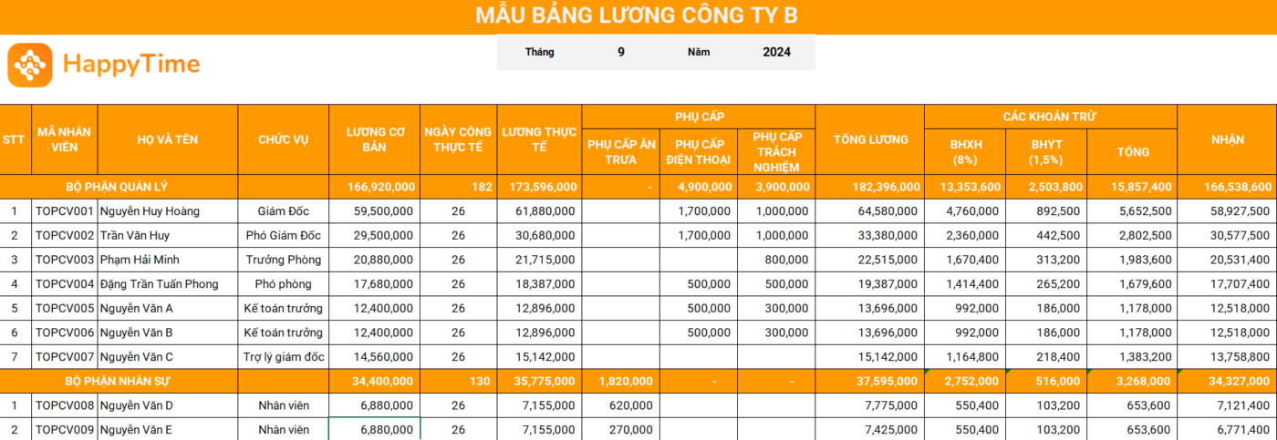 Mẫu bảng lương nhân sự đơn giản dành cho doanh nghiệp