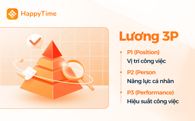 Mô hình Lương 3P