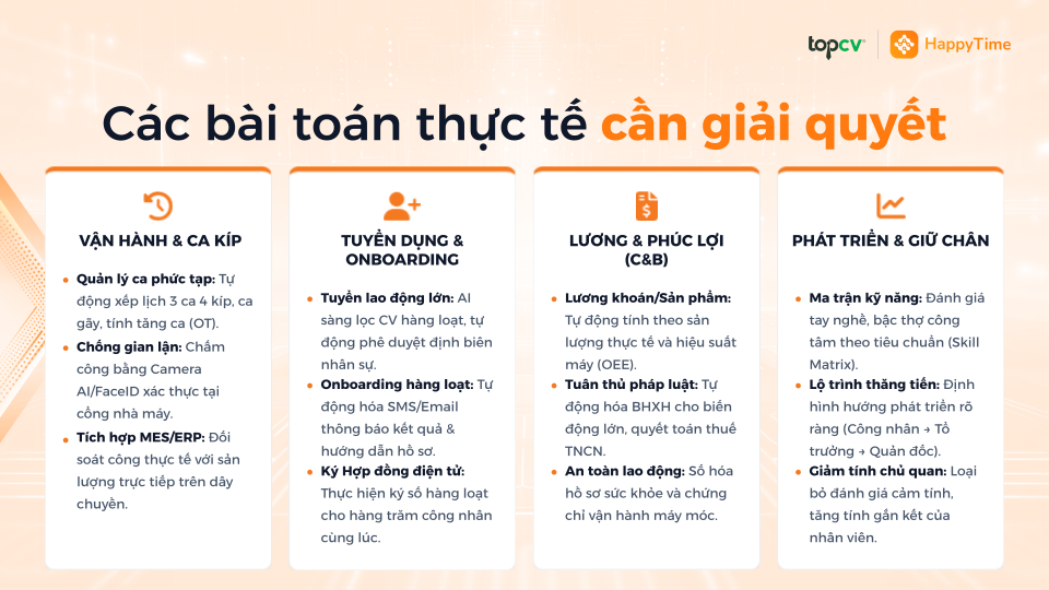 4 bài toán thực tế cần giải quyết bằng phần mềm hrm bao gồm vận hành ca kíp, tuyển dụng số lượng lớn, C&B và phát triển nhân sự.